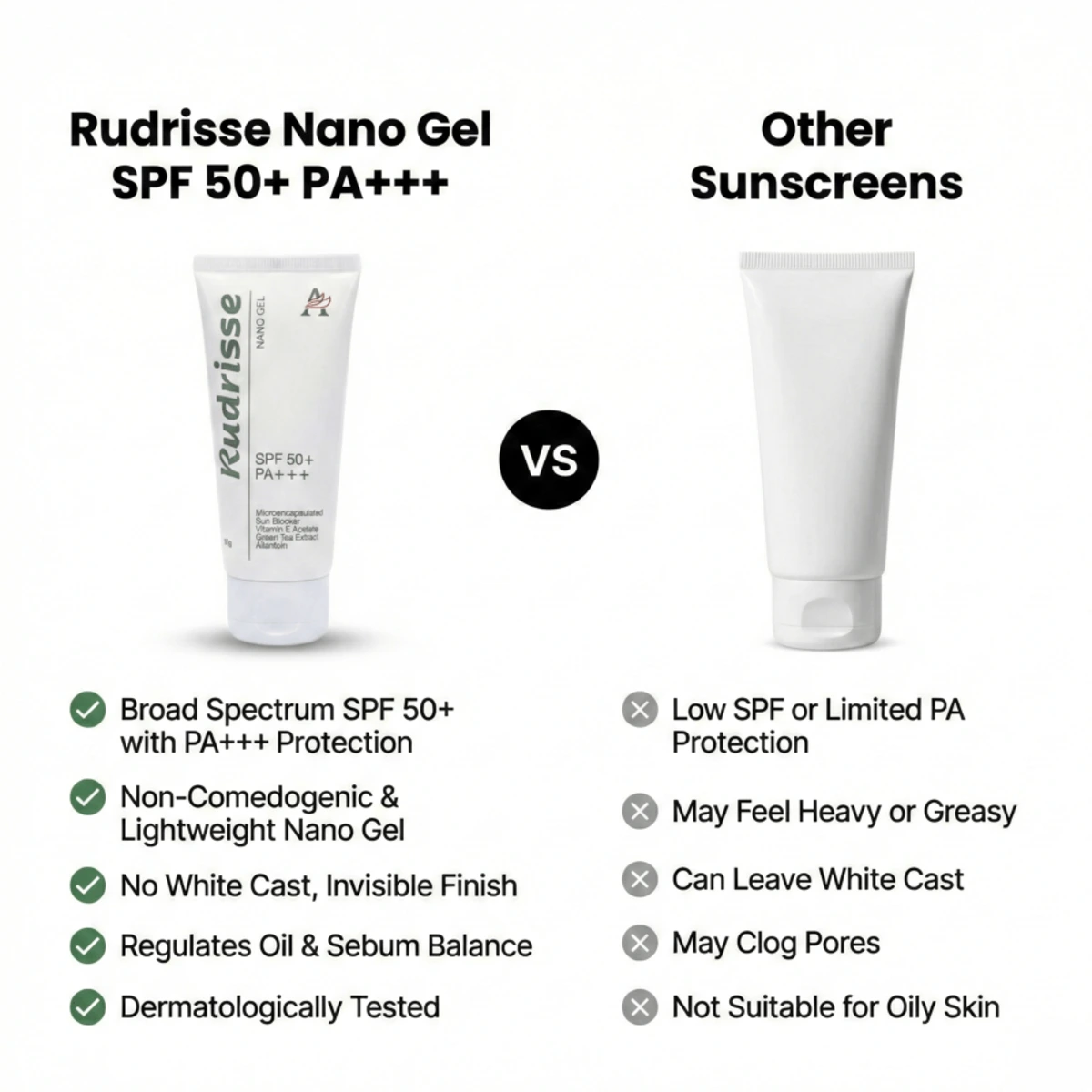 Rudrisse Nano Gel SPF 50 - Image 4